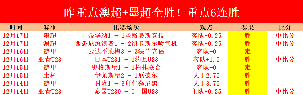 水晶宫客场,无敌,六连胜不失,星耀娱乐,星耀娱乐官网,星耀娱乐官网玩家首选