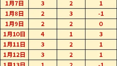 “曼城爆冷失利，伯恩茅斯1-2终结英超32连胜神话”